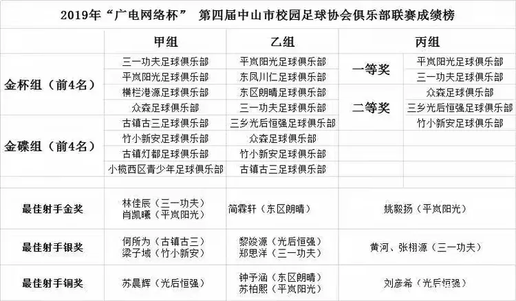 包含广东球队实力强悍，收获丰硕比赛成绩的词条