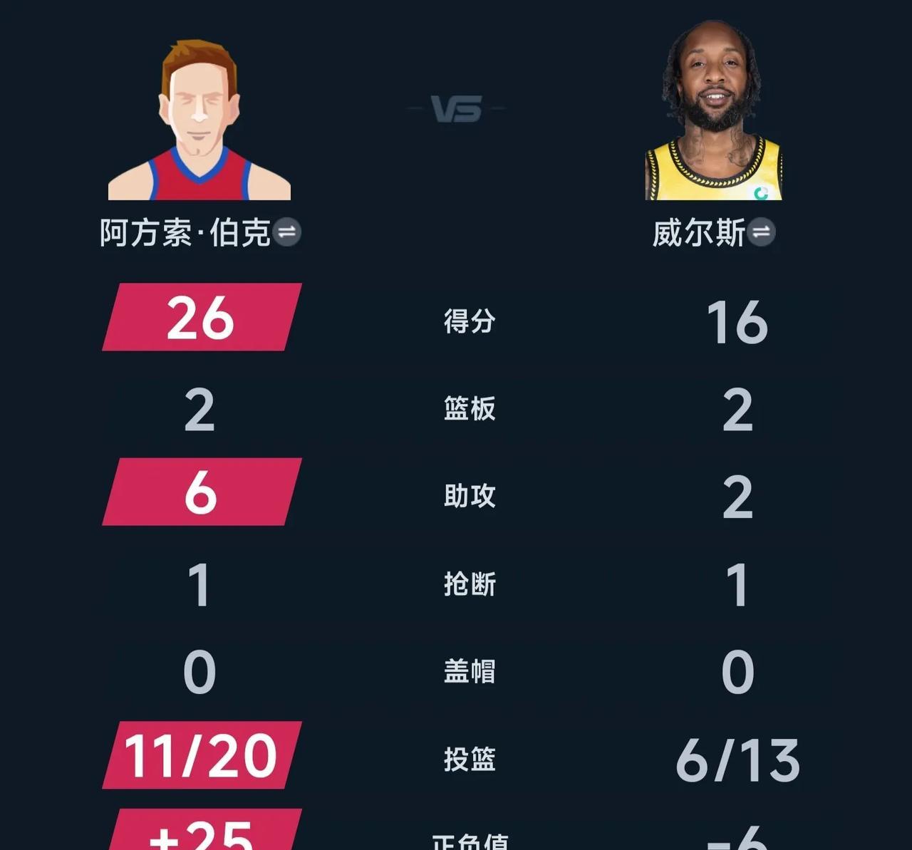 包含广东球队实力强悍，收获丰硕比赛成绩的词条