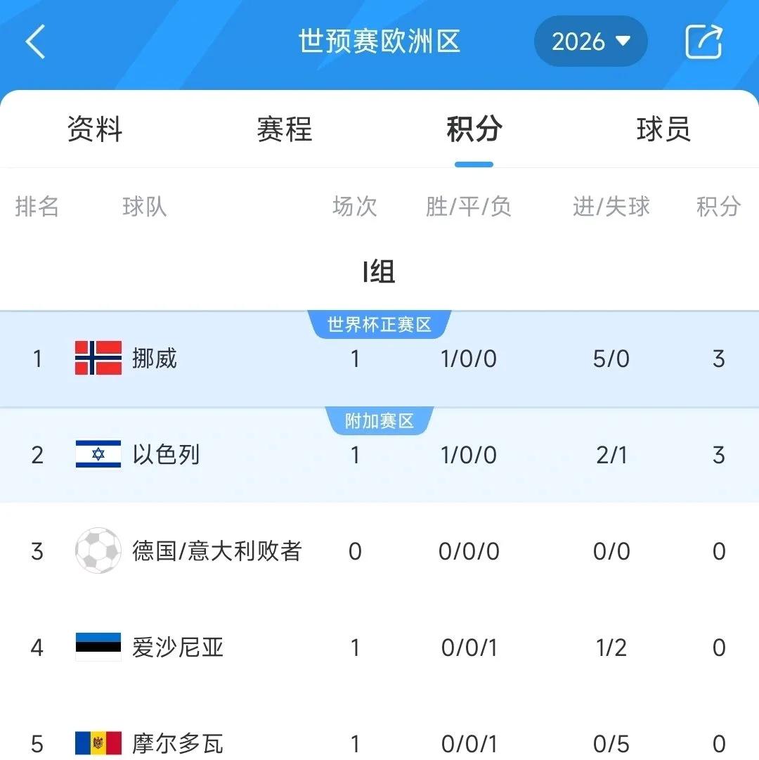 挪威队备战国家队比赛，力争连胜锁定晋级的简单介绍