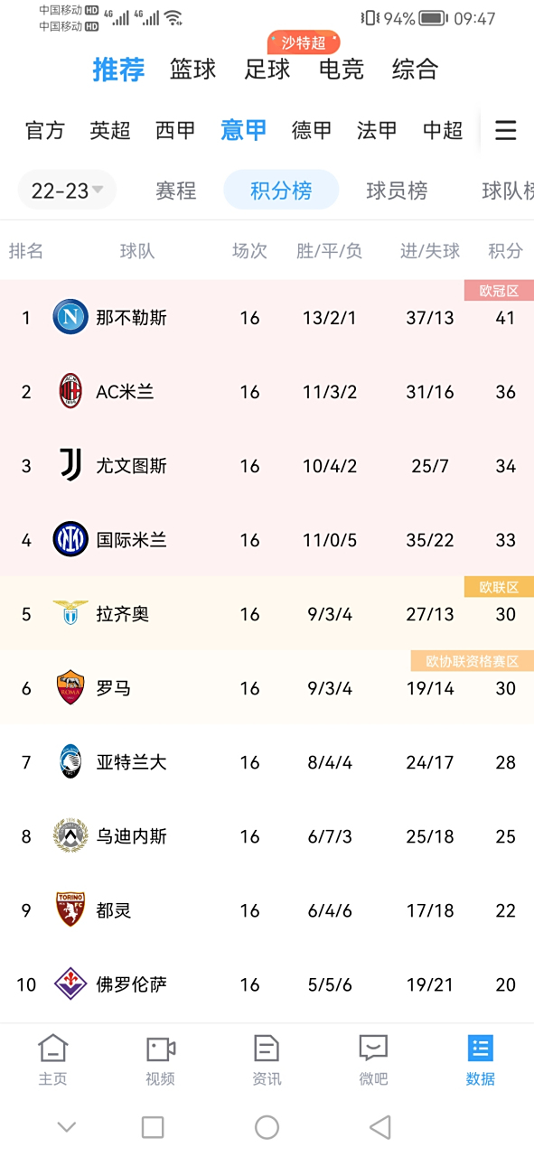 那不勒斯士气高涨，冲击联赛榜首的简单介绍
