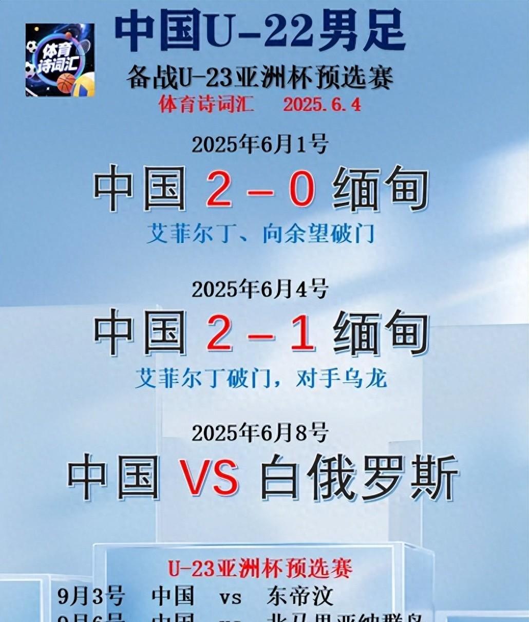 关于白俄罗斯胜出，领先晋级的信息